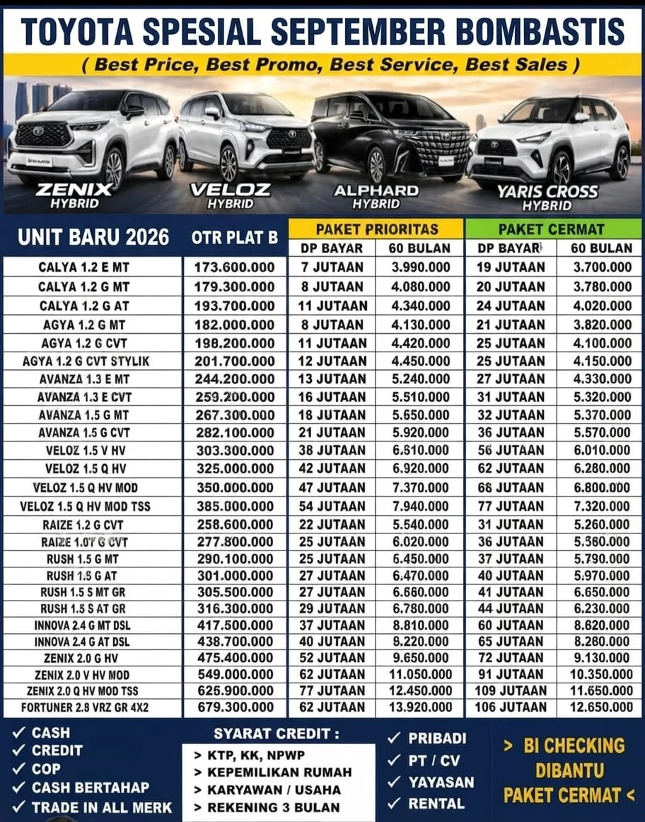 Daftar Harga Toyota Tangerang 2026